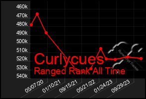 Total Graph of Curlycues