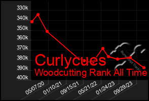 Total Graph of Curlycues