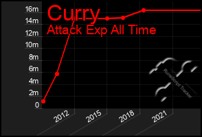 Total Graph of Curry