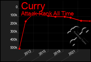 Total Graph of Curry