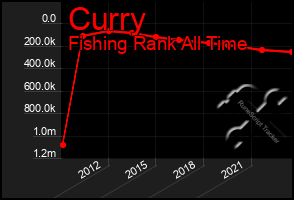 Total Graph of Curry