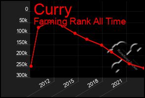 Total Graph of Curry