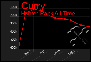 Total Graph of Curry