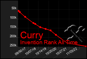 Total Graph of Curry