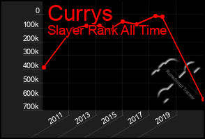 Total Graph of Currys