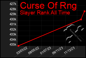 Total Graph of Curse Of Rng