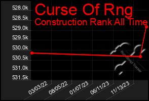 Total Graph of Curse Of Rng