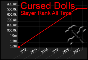 Total Graph of Cursed Dolls