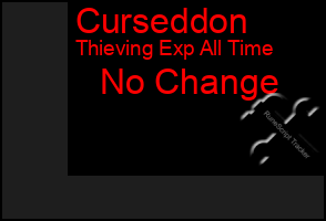 Total Graph of Curseddon