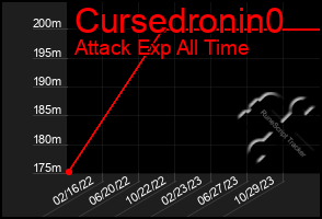 Total Graph of Cursedronin0