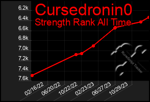 Total Graph of Cursedronin0