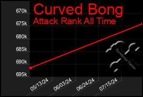 Total Graph of Curved Bong