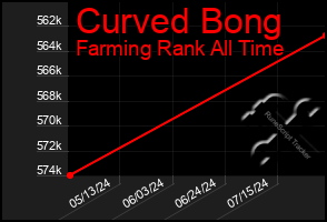 Total Graph of Curved Bong