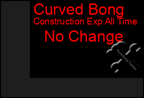 Total Graph of Curved Bong