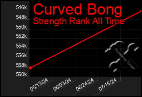 Total Graph of Curved Bong