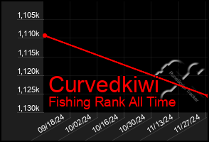 Total Graph of Curvedkiwi