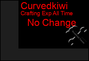 Total Graph of Curvedkiwi