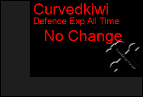 Total Graph of Curvedkiwi