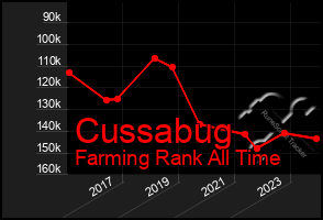 Total Graph of Cussabug