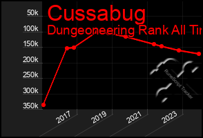 Total Graph of Cussabug