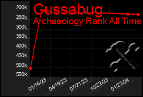 Total Graph of Cussabug