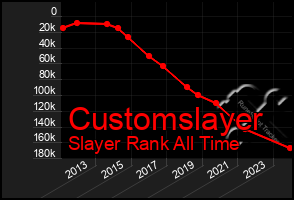 Total Graph of Customslayer