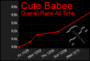 Total Graph of Cute Babee