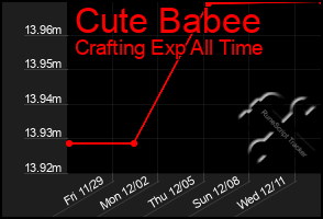 Total Graph of Cute Babee