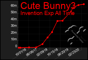 Total Graph of Cute Bunny3