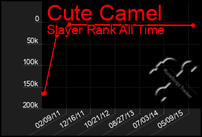 Total Graph of Cute Camel