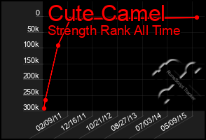 Total Graph of Cute Camel