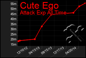 Total Graph of Cute Ego