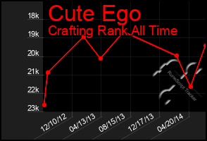 Total Graph of Cute Ego