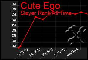 Total Graph of Cute Ego