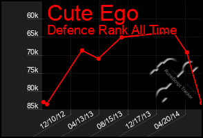 Total Graph of Cute Ego