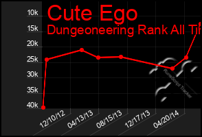 Total Graph of Cute Ego