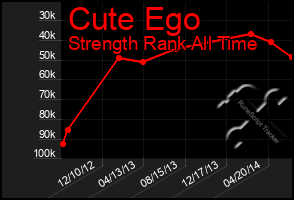 Total Graph of Cute Ego