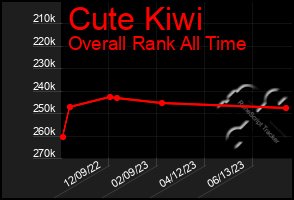 Total Graph of Cute Kiwi