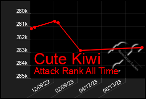 Total Graph of Cute Kiwi