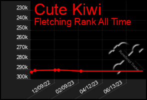 Total Graph of Cute Kiwi