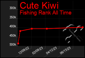 Total Graph of Cute Kiwi