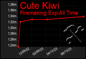 Total Graph of Cute Kiwi