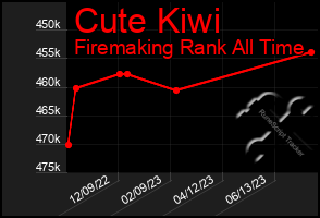 Total Graph of Cute Kiwi