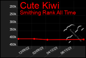 Total Graph of Cute Kiwi