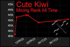 Total Graph of Cute Kiwi