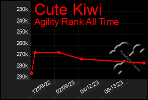 Total Graph of Cute Kiwi