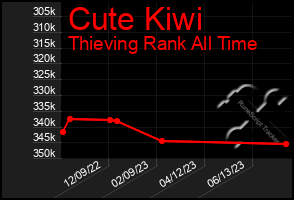 Total Graph of Cute Kiwi