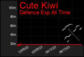Total Graph of Cute Kiwi