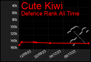 Total Graph of Cute Kiwi
