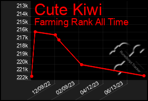 Total Graph of Cute Kiwi
